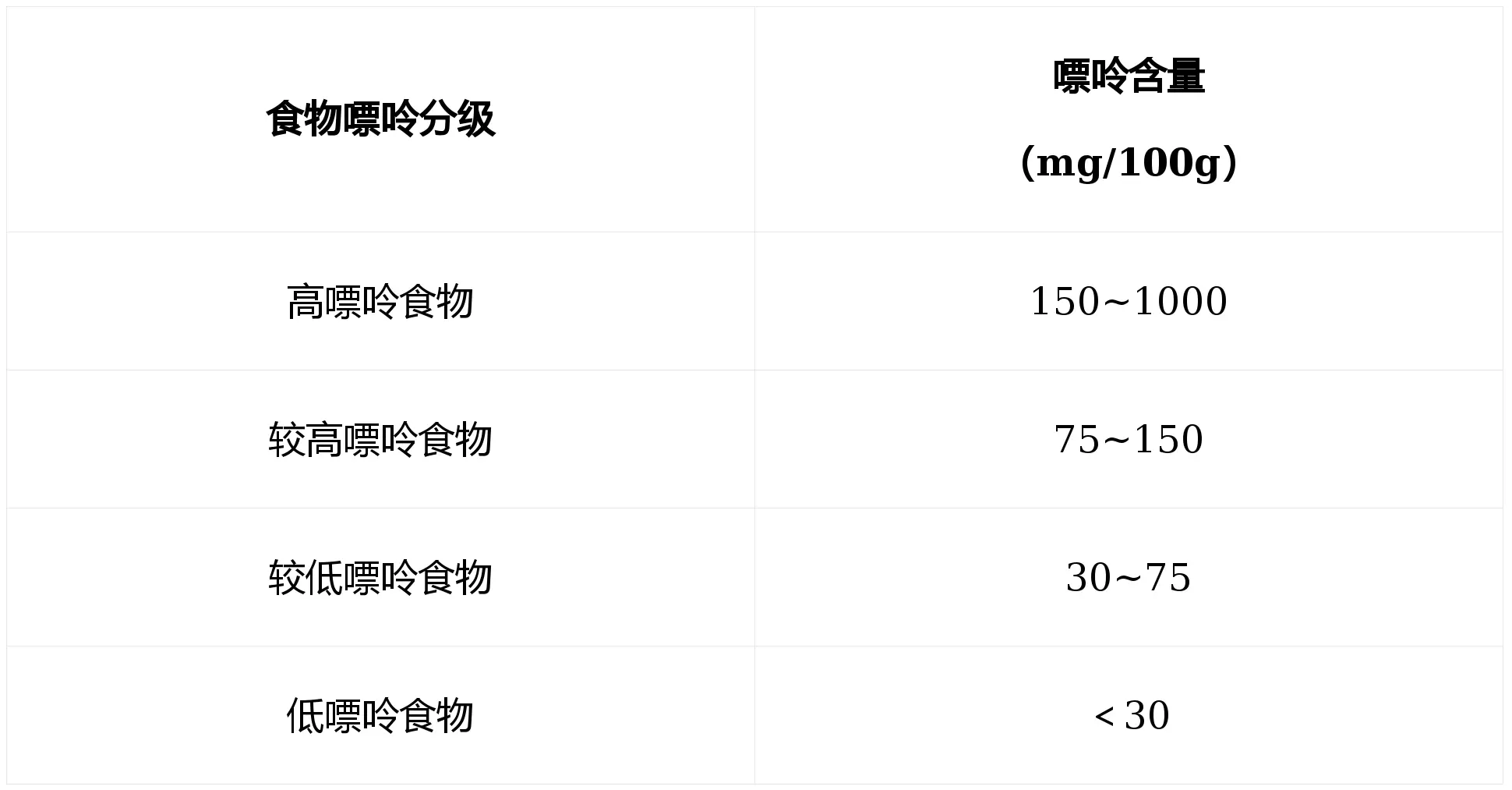 三月痛風(fēng)更容易發(fā)？這份高嘌呤王炸榜先收好